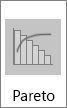 Sub-tipe bagan Pareto di bagan Histogram yang tersedia