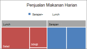 Gambar kategori tingkat teratas Treemap ditampilkan dalam banner