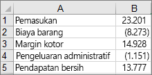 Data yang digunakan untuk membuat contoh bagan air terjun