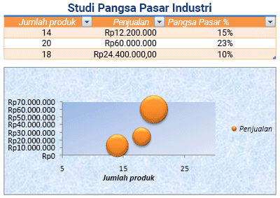 Lembar kerja yang diformat