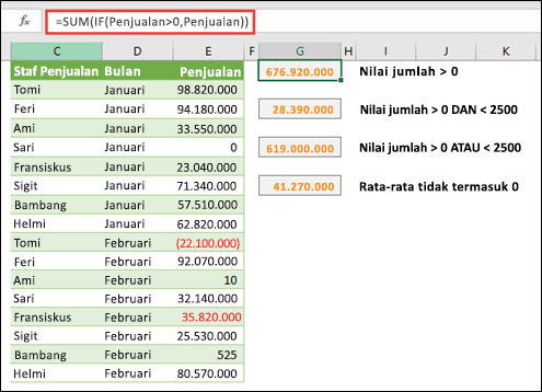Anda dapat menggunakan array untuk menghitung berdasarkan kondisi tertentu. =SUM(IF(Sales>0,Sales)) akan menjumlahkan semua nilai yang lebih besar dari 0 dalam rentang yang disebut Sales.