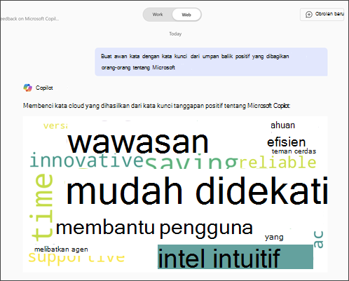 Contoh Word cloud