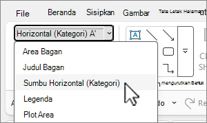 Pilihan saat ini dengan sumbu horizontal dipilih