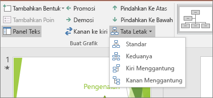Memperlihatkan opsi Tata Letak dalam alat SmartArt