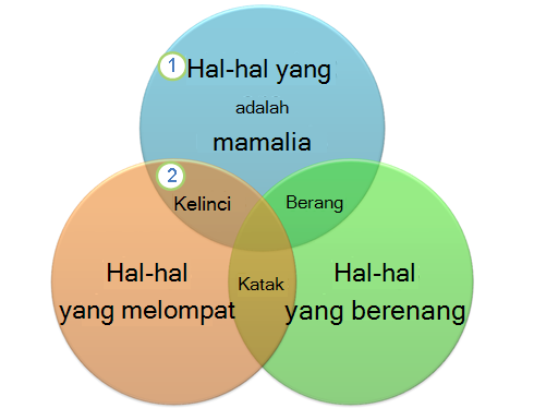 Diagram Venn