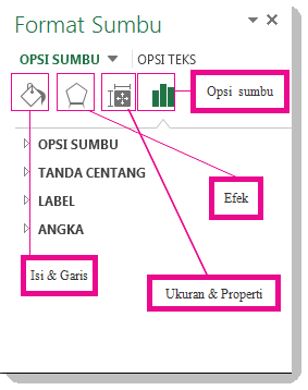 Panel tugas Format Sumbu