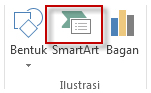 SmartArt ada di grup Ilustrasi pada tab Sisipkan
