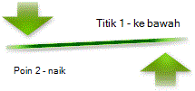 Tata letak Panah Pengimbang