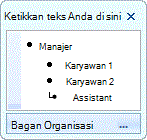 Panel teks menampilkan poin untuk bentuk manajer, subordinat, dan asisten.