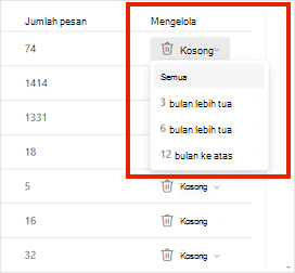 Menu kosong untuk folder Outlook.com dengan opsi untuk menghapus semua pesan atau pesan yang lebih lama dari 3, 6, atau 12 bulan.
