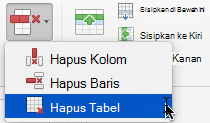 Perintah Hapus Kolom