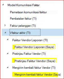 Gambar ini memperlihatkan cara mengunduh dan menyiapkan konfigurasi GER.