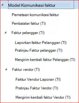 Gambar ini memperlihatkan cara mengunduh dan menyiapkan konfigurasi GER.