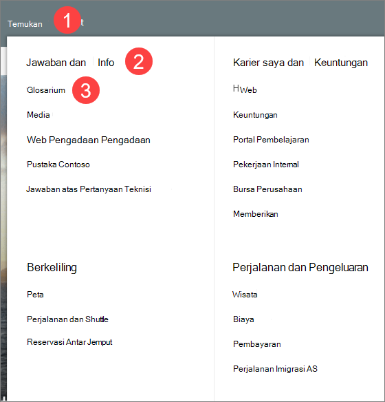 Gambar menu mega dengan tiga tingkat informasi