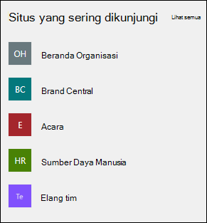 Pratinjau komponen web Situs.