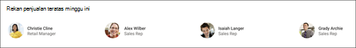 Cuplikan layar web People webpart