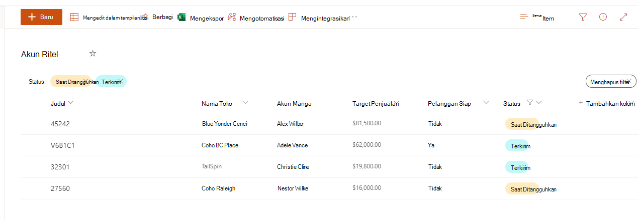 Cuplikan layar daftar yang diurutkan di SharePoint.