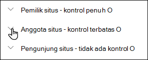 Daftar tingkat izin situs.