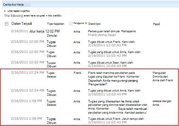 Riwayat Alur Kerja yang memperlihatkan tindakan dari permintaan perubahan