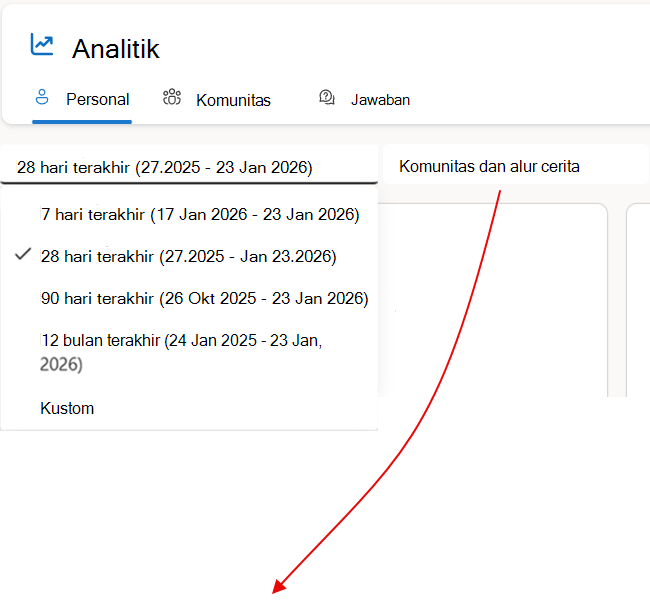Anda dapat memilih rentang waktu yang berbeda untuk memperbesar atau memperbesar skala data analitik, dan menentukan rentang waktu kustom yang tunduk pada lisensi yang benar.