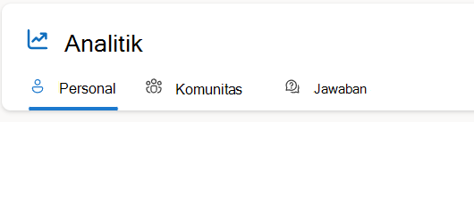 Setiap pengguna melihat sekumpulan tab Analitik yang bervariasi berdasarkan peran pengguna mereka.