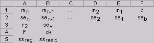 LINEST output layout