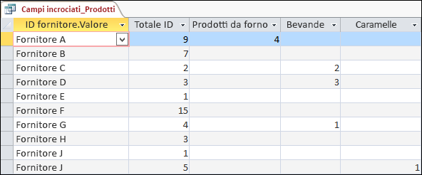 Una query a campi incrociati in visualizzazione Foglio dati con le categorie per prodotti e fornitori.