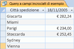 Query a campi incrociati di esempio.