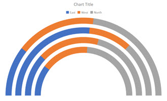 Grafico ad arco