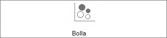 Grafico a bolle 2D