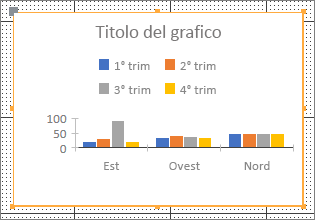 Grafico di esempio