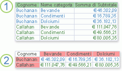 Una query di selezione e una query a campi incrociati in cui vengono visualizzati gli stessi dati