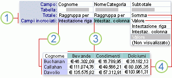 Parti di una query a campi incrociati in visualizzazione Struttura