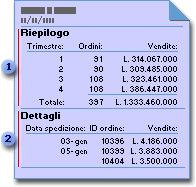 Report principale e sottoreport associati alla stessa origine record