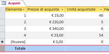 Riga totali in un foglio dati