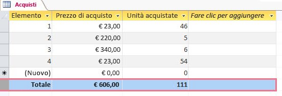 Riga totali completa di dati
