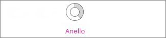 Grafico ad anello
