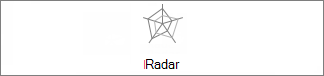 Grafico a radar senza indicatori