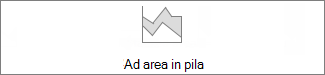 grafico ad area in pila