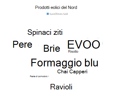 Esempio di grafico a nuvole di Word