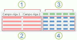 Diagramma di una query a campi incrociati