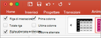 Casella di controllo Riga di intestazione selezionata nella scheda Struttura tabella in PowerPoint per Mac.
