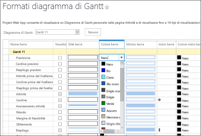 Pagina di formattazione Gantt in Project Online.