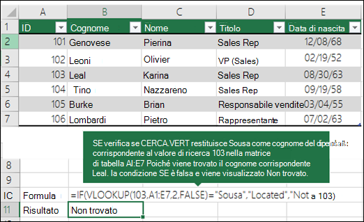 =SE(CERCA.VERT(103;A1:E7;2;FALSO)=Sous;Trovato;Non trovato) SE verifica se CERCA.VERT restituisce Sousa come cognome del dipendente corrispondente a 103 (lookup_value) in A1:E7 (table_array). Poiché il cognome corrispondente a 103 è Leal, la condizione SE è falsa e viene visualizzata la condizione Non trovato.