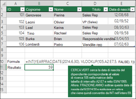 =INT(FRAZIONE_ANNO(DATA(2014,6,30),CERCA.VERT(105;A2:E7;5;FLASE);1)) CERCA.VERT cerca la data di nascita del dipendente corrispondente a 109 (lookup_value) nell'intervallo A2:E7 (table_array) e restituisce il 04/03/1955. Quindi, FRAZIONE.ANNO sottrae questa data di nascita dal 30/06/2014 e restituisce un valore, che viene quindi convertito da INY nell'intero 59.