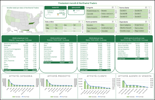 Esempio di dashboard di Excel con filtri dei dati e panoramica di Timline