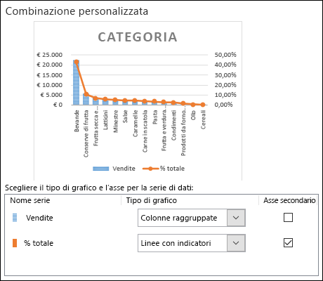 Finestra di dialogo per la selezione del grafico per un grafico combinato con colonne raggruppate e grafico a linee