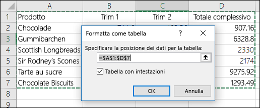 Esempio di uso dell'opzione Formatta come tabella nella scheda Home per selezionare automaticamente un intervallo di dati