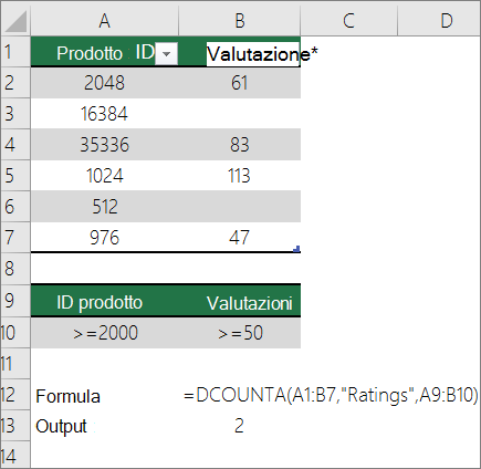Esempio di funzione DB.CONTA.VALORI