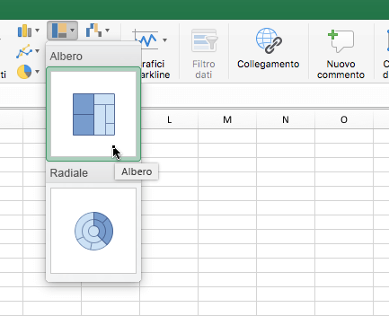 Grafico ad albero sulla barra multifunzione